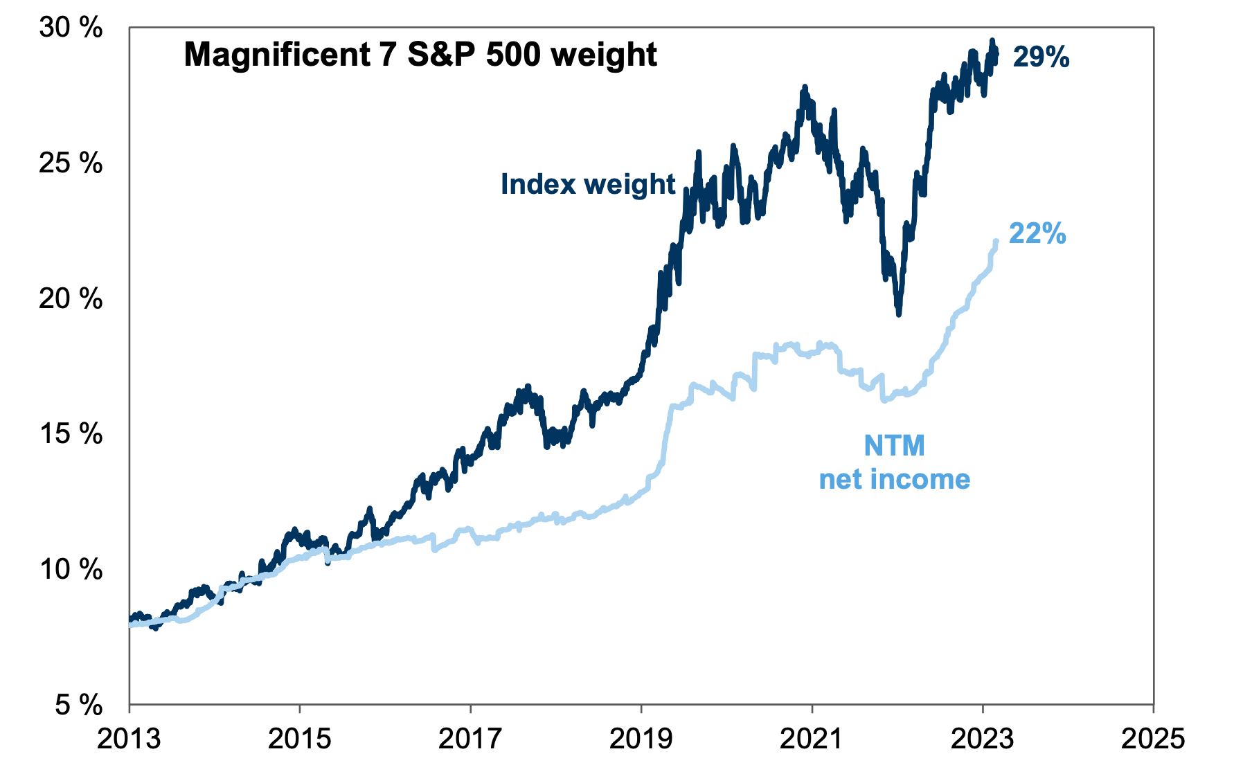 Unveiling the AI Revolution in the Stock Market: Navigating the New Era of Investment